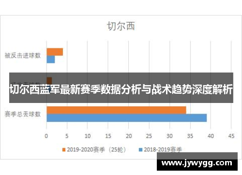 切尔西蓝军最新赛季数据分析与战术趋势深度解析